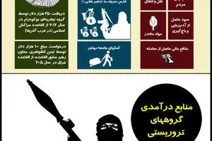 گرافیک اطلاع‌رسان:: منابع مالی تروریست‌ها