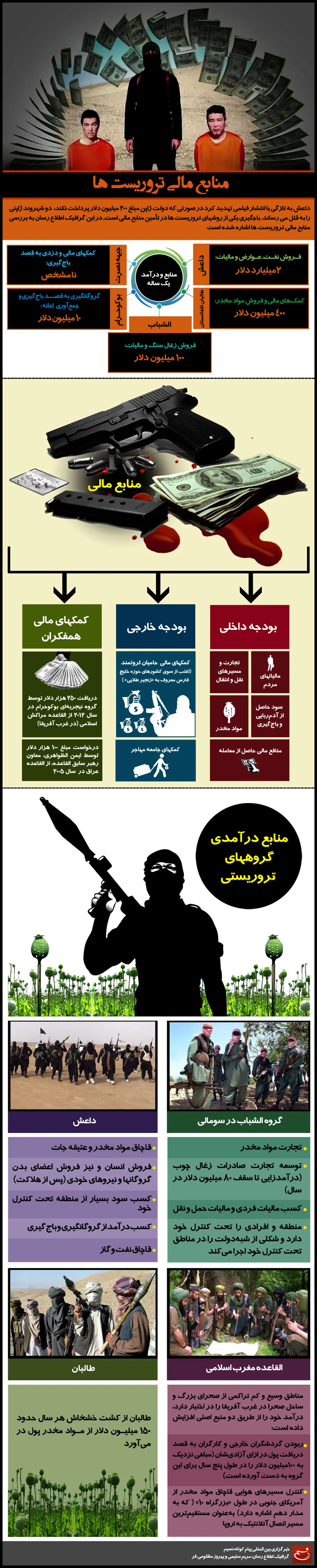 گرافیک اطلاع‌رسان:: منابع مالی تروریست‌ها