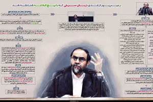 گرافیک اطلاع‌رسان:: آشنایی با حسن رحیم‌پور ازغدی