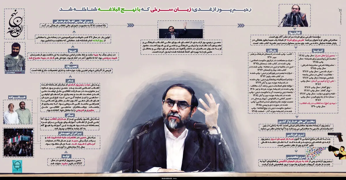 گرافیک اطلاع‌رسان:: آشنایی با حسن رحیم‌پور ازغدی
