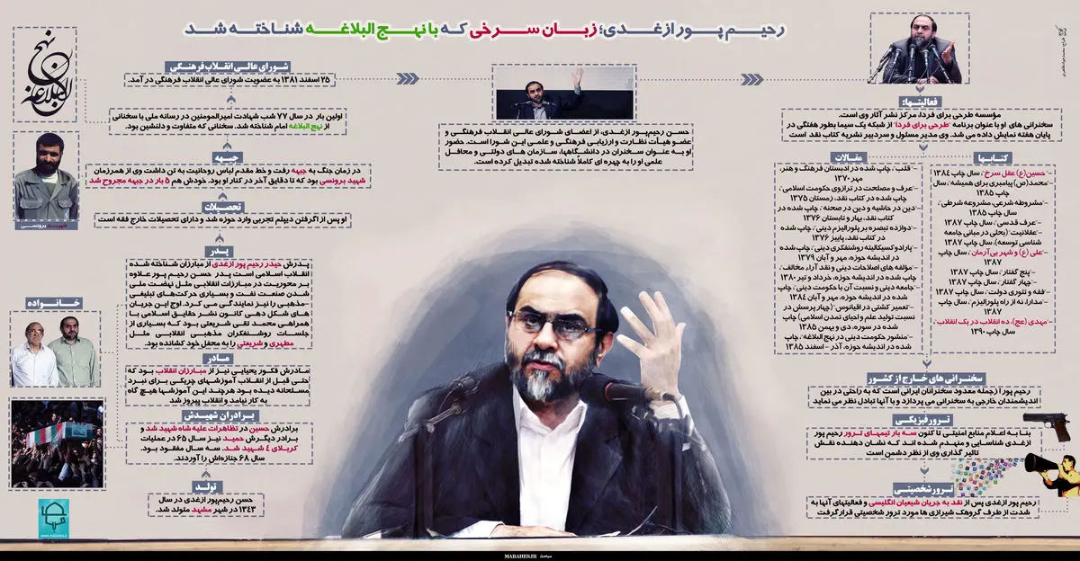 گرافیک اطلاع‌رسان:: آشنایی با حسن رحیم‌پور ازغدی