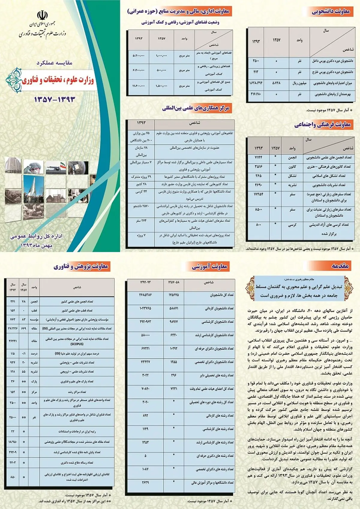 مقایسه آماری وضعیت امروز آموزش عالی با سال ۱۳۵۷ منتشر شد