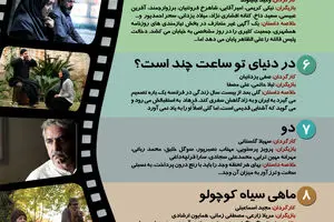 گرافیک اطلاع‌رسان:: نگاه نو