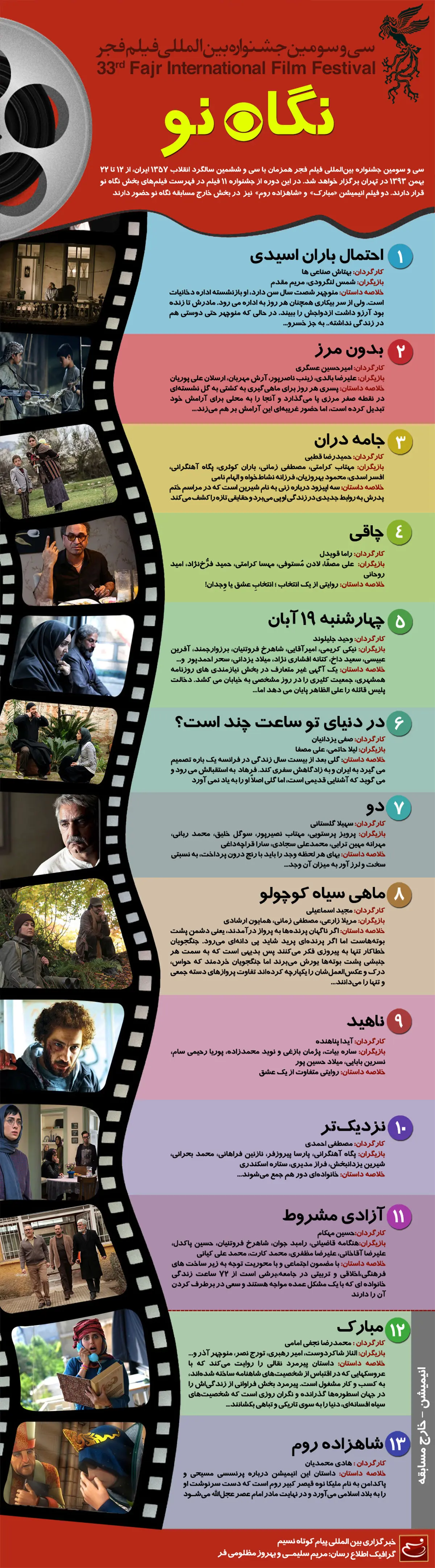 گرافیک اطلاع‌رسان:: نگاه نو