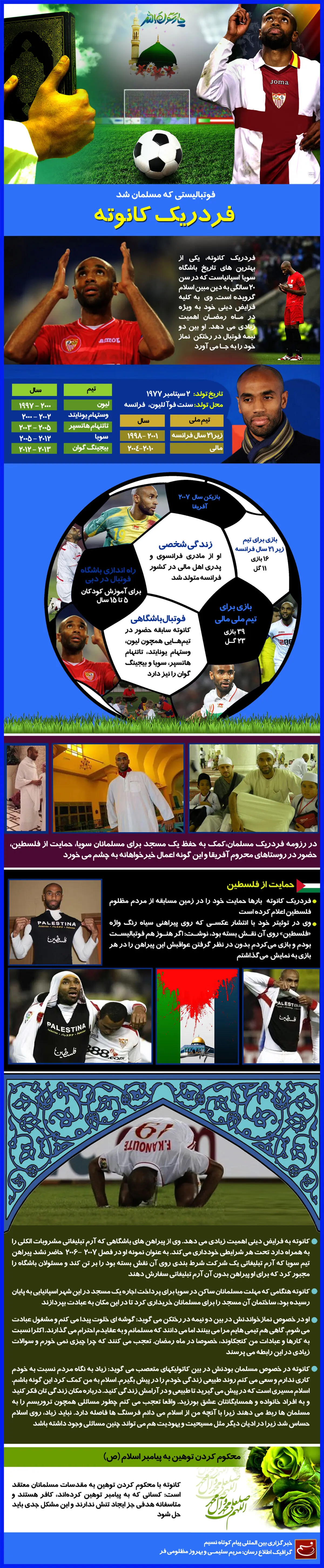 گرافیک اطلاع‌رسان:: "فردریک کانوته"؛ فوتبالیستی که مسلمان شد