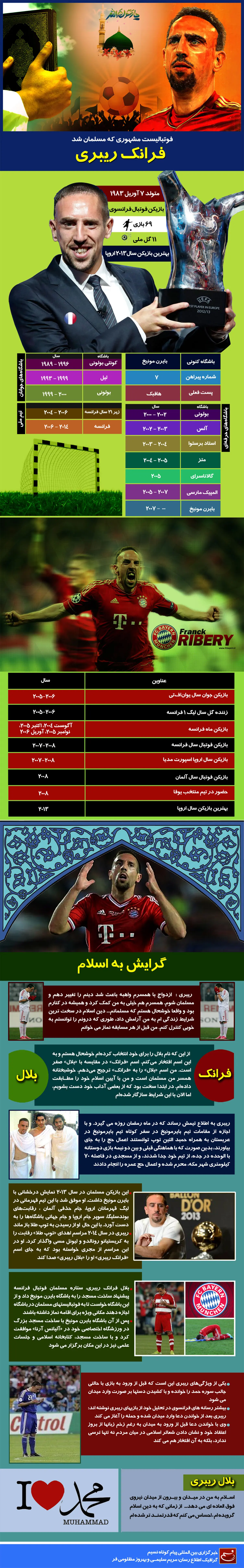 گرافیک اطلاع‌رسان::  "فرانک ریبری"؛ فوتبالیستی که مسلمان شد