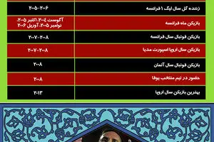 گرافیک اطلاع‌رسان::  