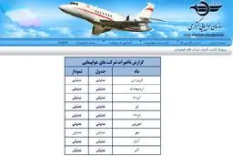 گزارش تاخیر ایرلاین‌های سازمان هواپیمایی کشوری به وقت اضافه کشید
