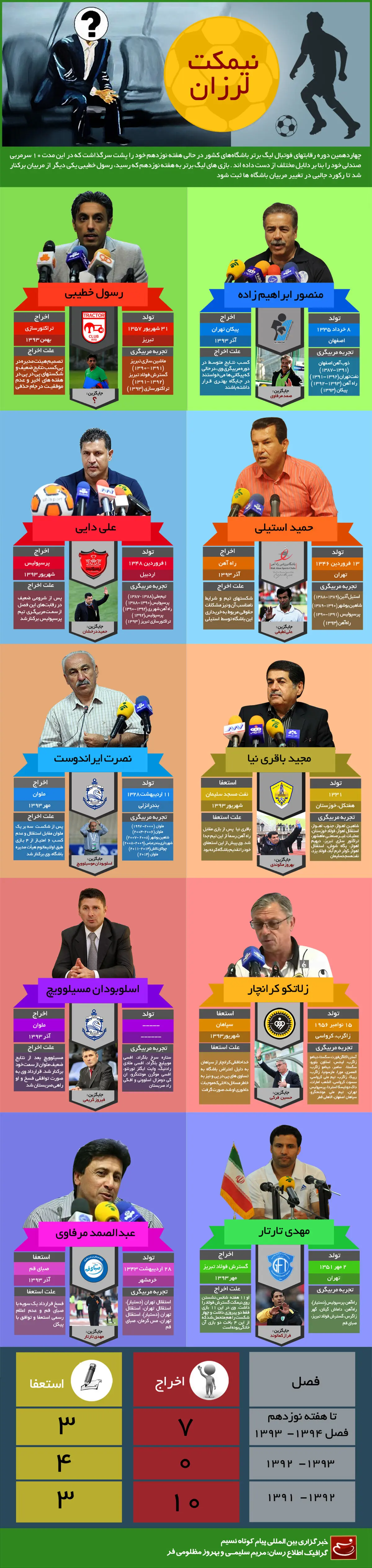 گرافیک اطلاع‌رسان:: نیمکت لرزان