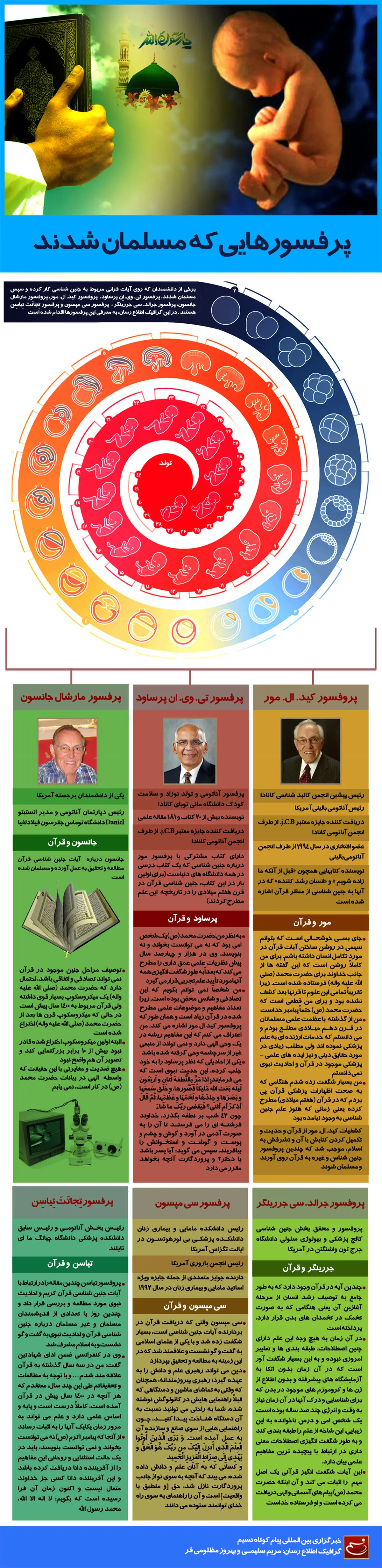 گرافیک اطلاع‌رسان:: پرفسورهایی که مسلمان شدند