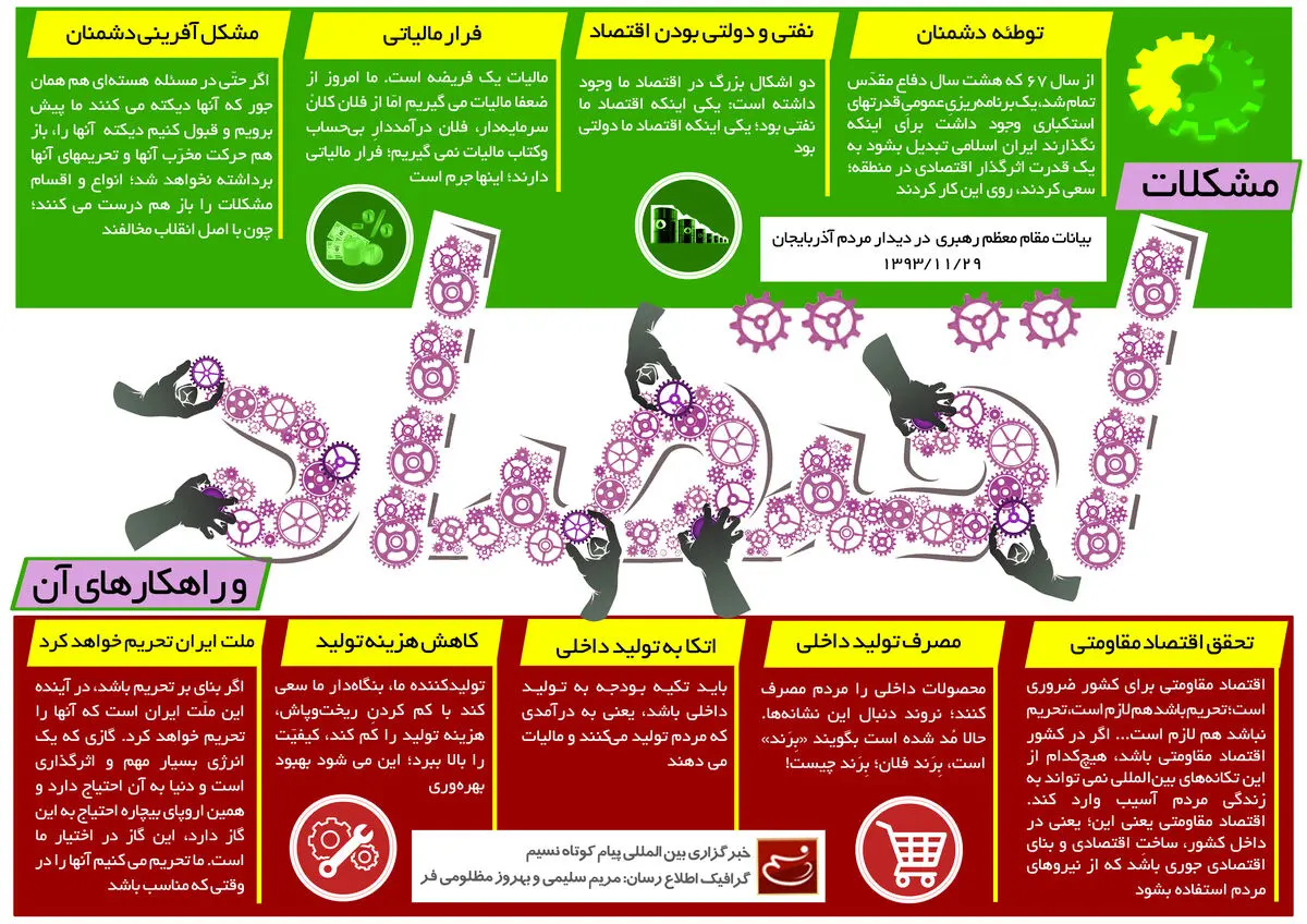 گرافیک اطلاع‌رسان:: مشکلات اقتصادی و راهکارهای آن