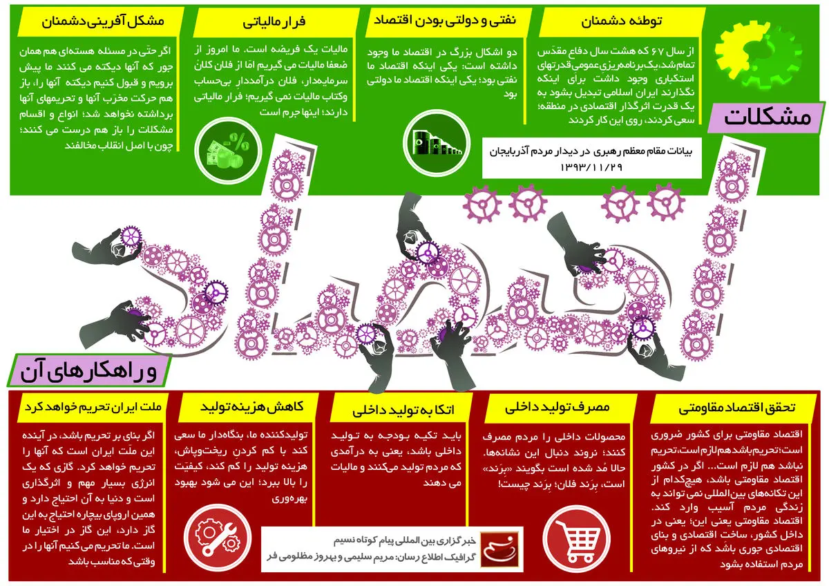گرافیک اطلاع‌رسان:: مشکلات اقتصادی و راهکارهای آن