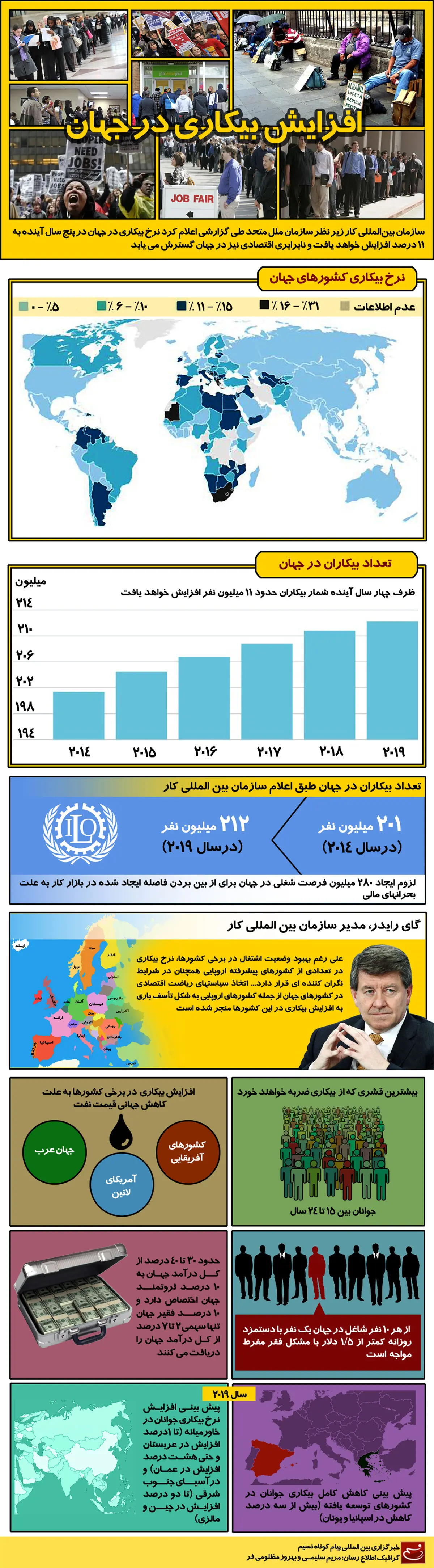 گرافیک اطلاع‌رسان:: افزایش بیکاری در جهان