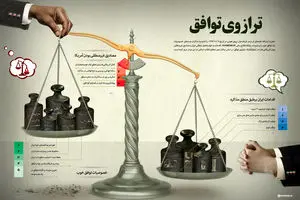 گرافیک اطلاع‌رسان:: ترازوی توافق