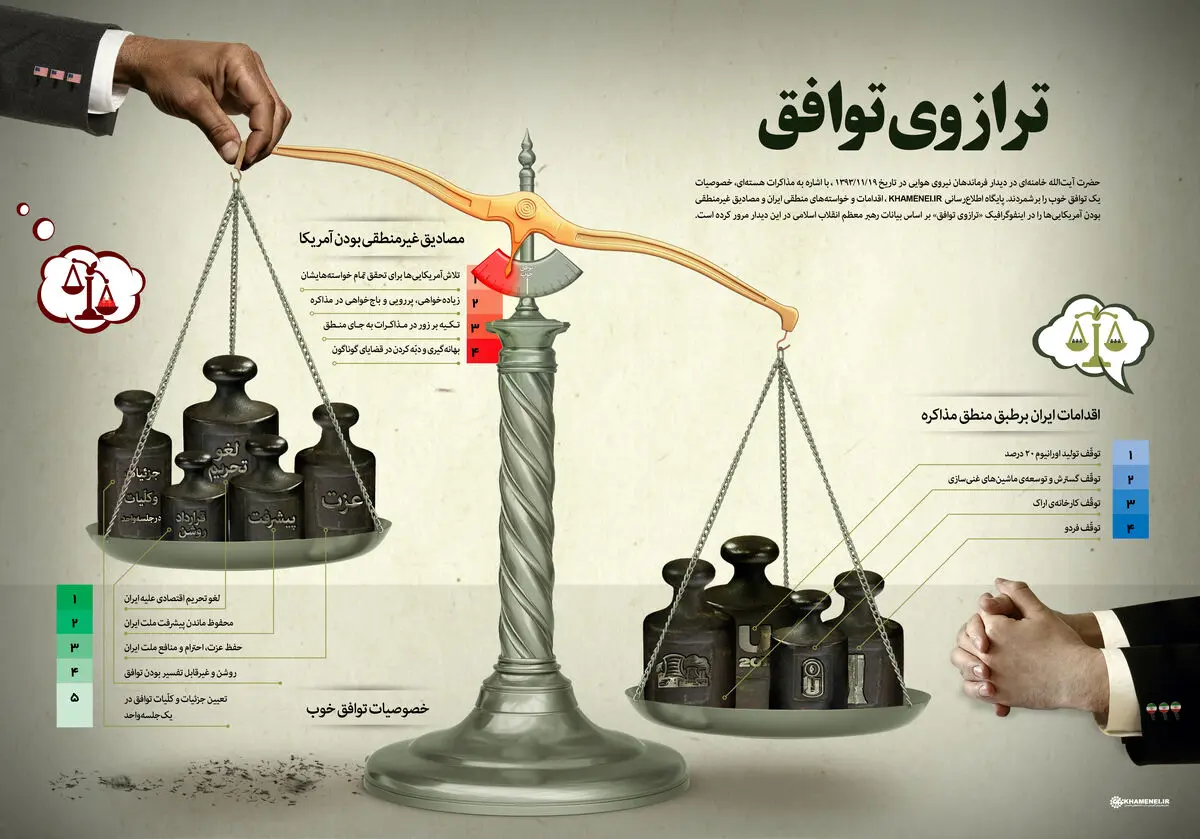 گرافیک اطلاع‌رسان:: ترازوی توافق