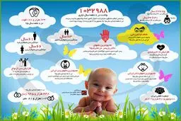 فاطمه و امیرعلی؛ محبوب‌ترین نام‌های ایرانی در ۸ ماه اول سال ۹۵