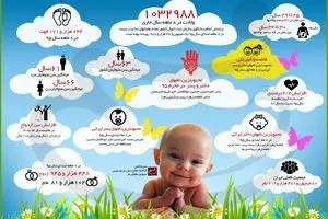 فاطمه و امیرعلی؛ محبوب‌ترین نام‌های ایرانی در ۸ ماه اول سال ۹۵