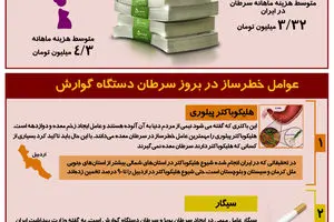 گرافیک اطلاع‌رسان:: هر آنچه لازم است درباره سرطان در ایران بدانیم