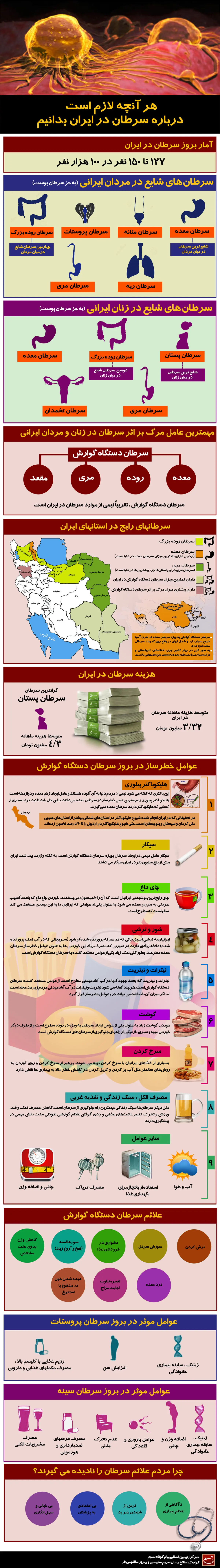 گرافیک اطلاع‌رسان:: هر آنچه لازم است درباره سرطان در ایران بدانیم