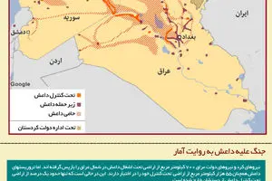 گرافیک اطلاع‌رسان:: بی‌فایده بودن ائتلاف آمریکایی ضد داعش