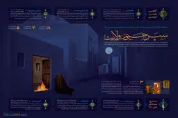 گرافیک اطلاع‌رسان:: سپر حریم ولایت