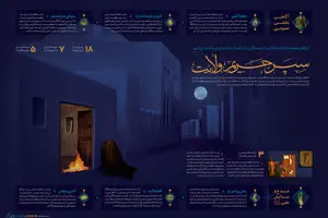 گرافیک اطلاع‌رسان:: سپر حریم ولایت