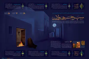 گرافیک اطلاع‌رسان:: سپر حریم ولایت