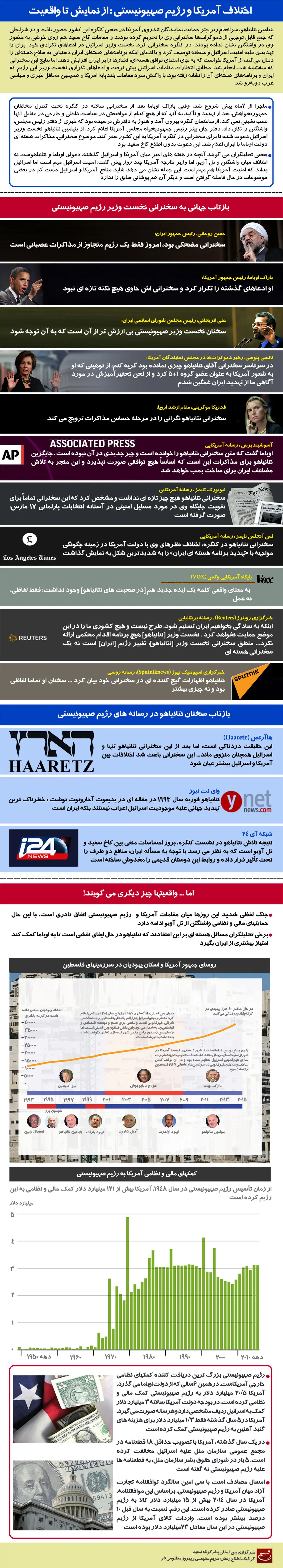 گرافیک اطلاع‌رسان:: اختلاف آمریکا و رژیم صهیونیستی؛ از نمایش تا واقعیت