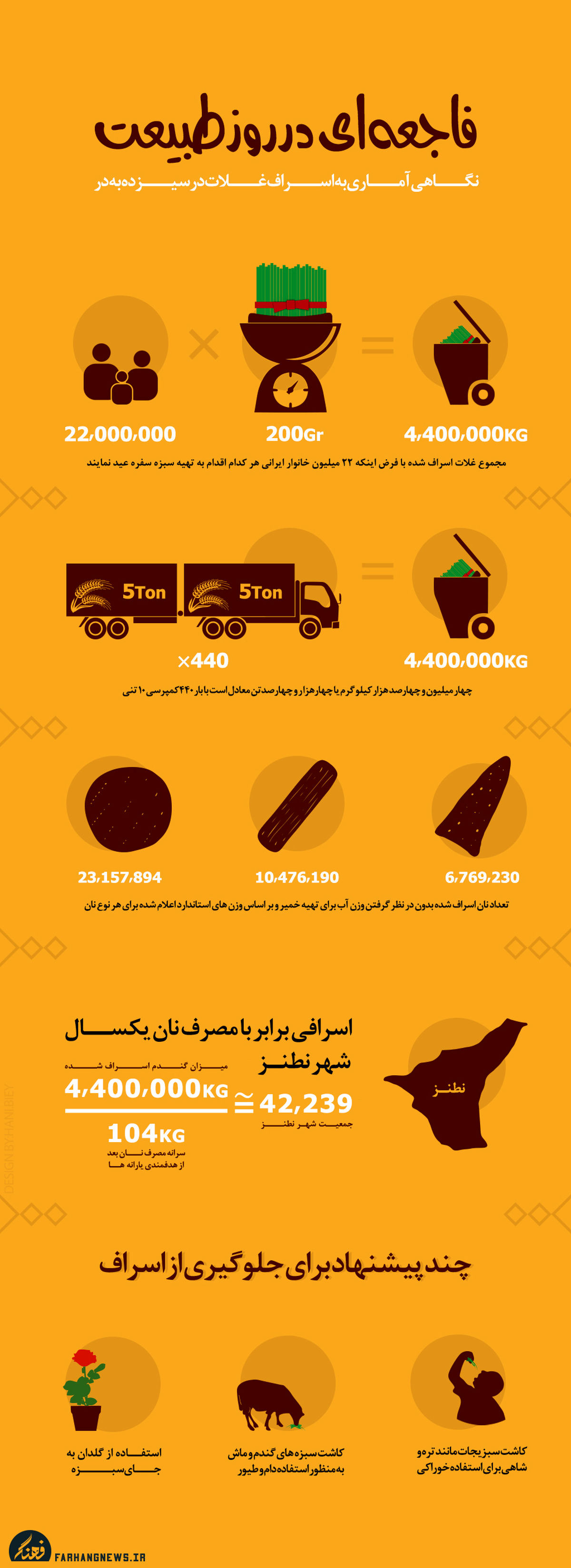 گرافیک اطلاع‌رسان:: فاجعه‌ای در روز طبیعت