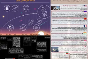 گرافیک اطلاع‌رسان:: برنامه‌های فضایی ایران