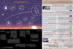 گرافیک اطلاع‌رسان:: برنامه‌های فضایی ایران