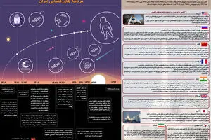 گرافیک اطلاع‌رسان:: برنامه‌های فضایی ایران