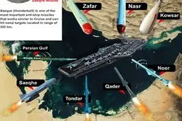 نیروی دریایی آمریکا: توان ایران در بستن تنگه هرمز نگران کننده است