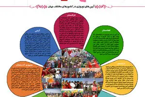 گرافیک اطلاع‌رسان:: نوروز در جهان