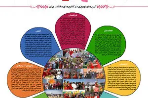 گرافیک اطلاع‌رسان:: نوروز در جهان