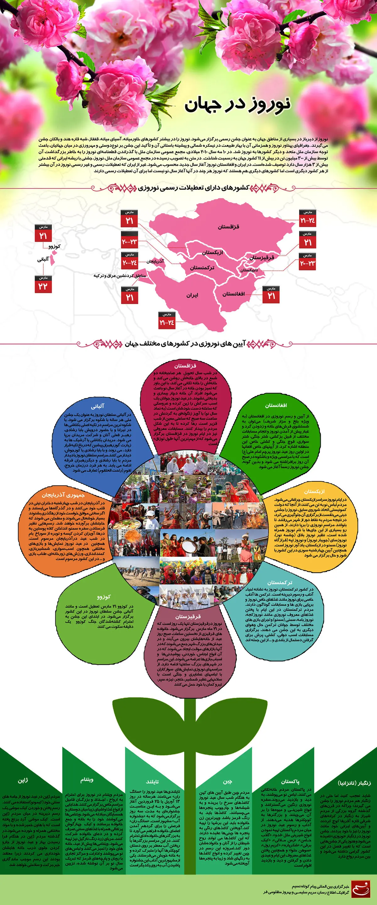 گرافیک اطلاع‌رسان:: نوروز در جهان