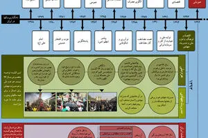 گرافیک اطلاع‌رسان:: پیام نوروزی رهبر معظم انقلاب