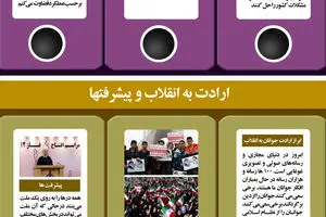 گرافیک اطلاع‌رسان:: مهمترین محورهای بیانات رهبر معظم انقلاب در حرم مطهر رضوی