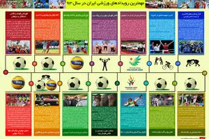 گرافیک اطلاع‌رسان:: مهمترین رویدادهای ورزشی ایران در سال ۹۳