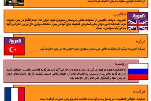 گرافیک اطلاع رسان:: صف‌آرایی مخالفان و موافقان حمله نظامی به یمن