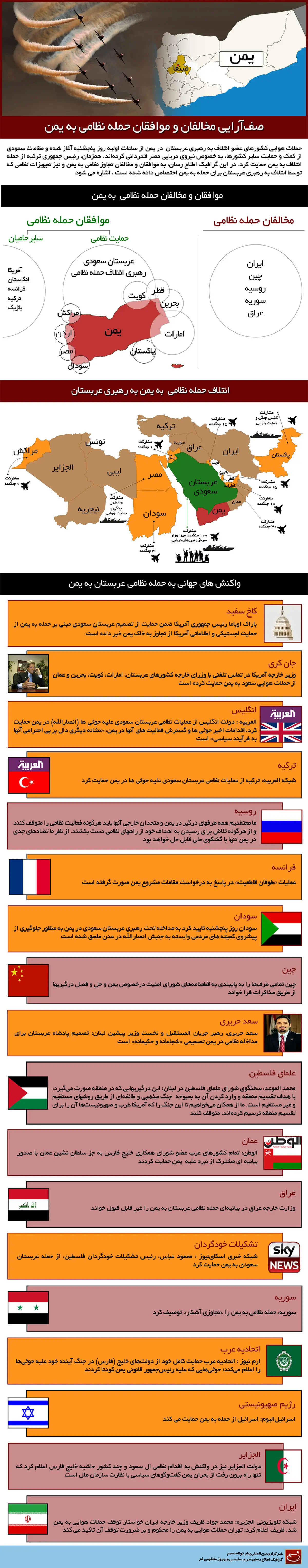 گرافیک اطلاع رسان:: صف‌آرایی مخالفان و موافقان حمله نظامی به یمن