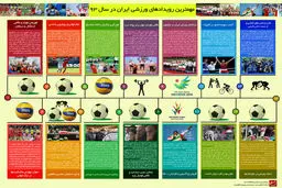 گرافیک اطلاع‌رسان:: مهمترین رویدادهای ورزشی ایران در سال ۹۳