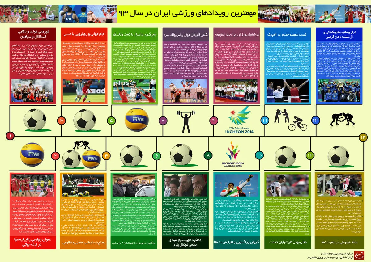 گرافیک اطلاع‌رسان:: مهمترین رویدادهای ورزشی ایران در سال ۹۳