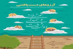 گرافیک اطلاع‌رسان:: آرزوهای دست یافتنی