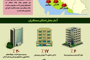 گرافیک اطلاع‌رسان:: آمار سفرهای نوروزی ۹۴