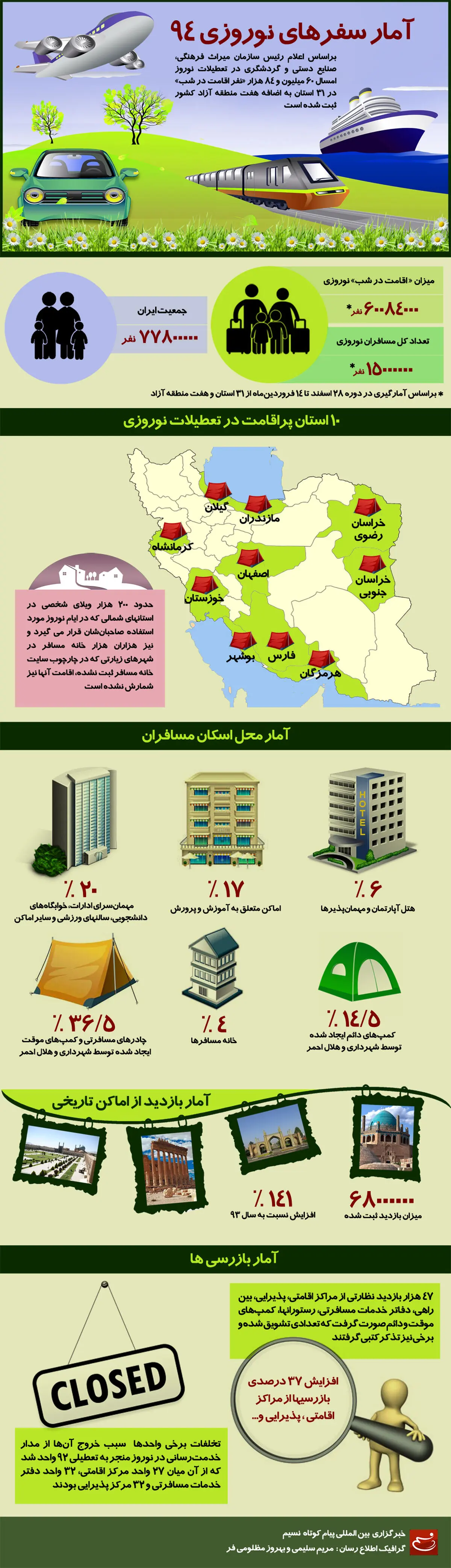 گرافیک اطلاع‌رسان:: آمار سفرهای نوروزی ۹۴