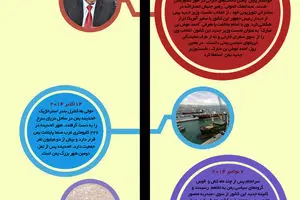 گرافیک اطلاع‌رسان:: تحولات یمن