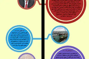 گرافیک اطلاع‌رسان:: تحولات یمن