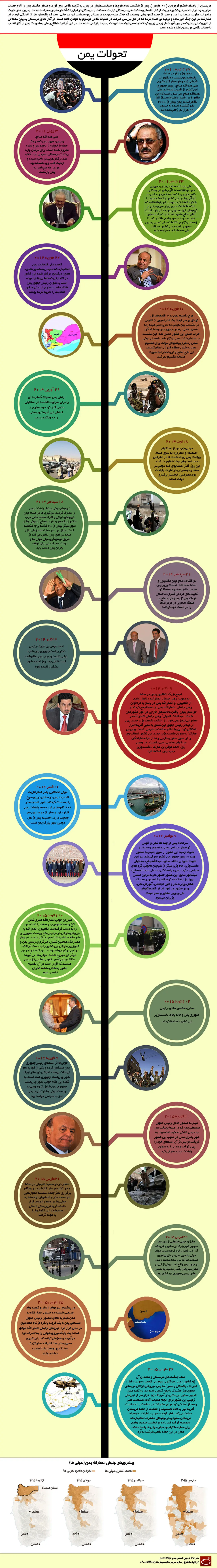 گرافیک اطلاع‌رسان:: تحولات یمن