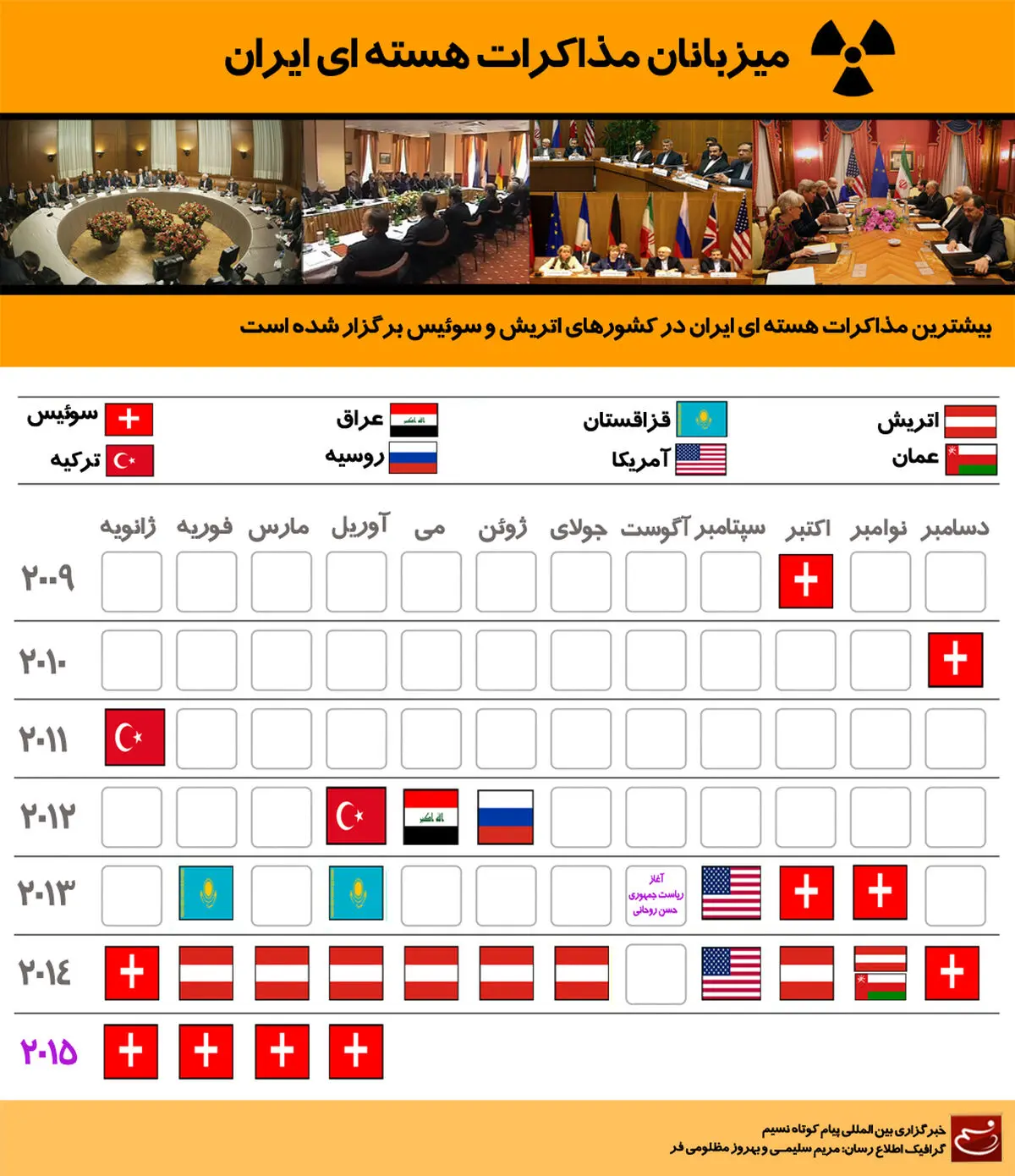 گرافیک اطلاع‌رسان:: میزبانان مذاکرات هسته‌ای ایران